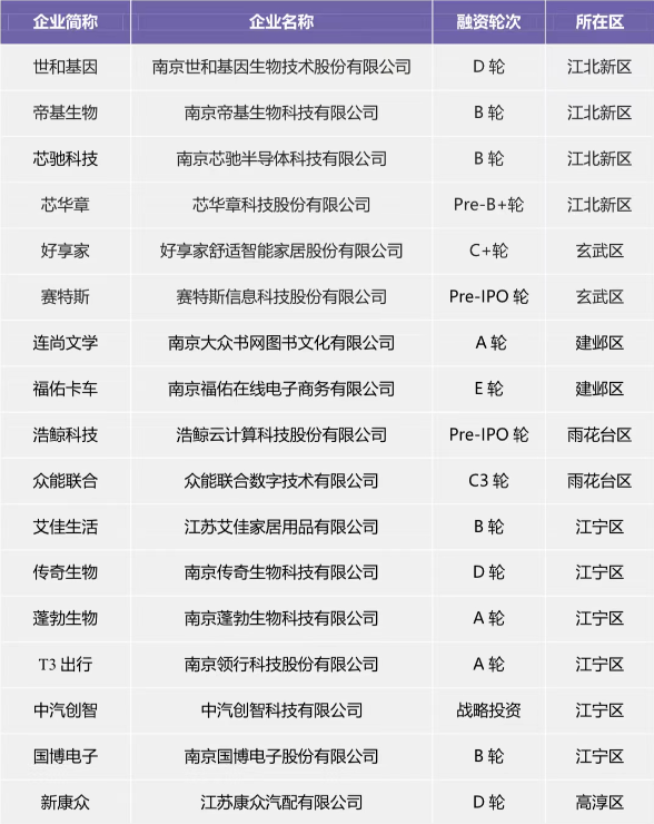 最新独角兽企业名单，变化、学习与自信的力量展现