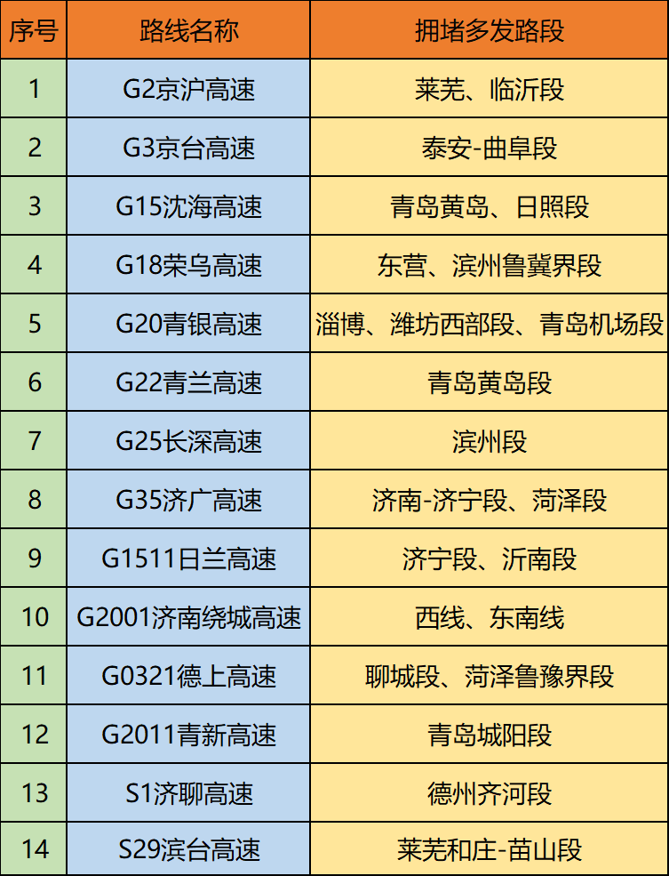 G3苏鲁高速最新动态,科技与速度的融合,重塑出行新体验