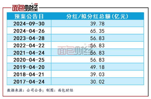 农商银行股票价格与投资前景,市场趋势与案例分析深度解析
