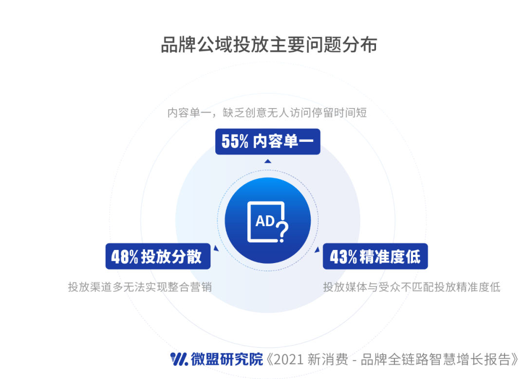 微盟新版发布,与时俱进,驾驭变化的力量