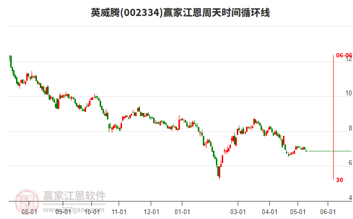 英威腾股票股吧深度解析与观点阐述全解析
