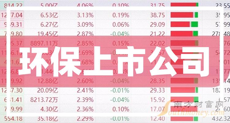 环保行业上市公司，绿色发展的领航者