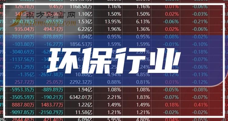 环保行业上市公司,绿色发展的领航者