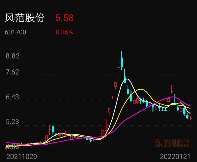 风范股份股票，深度探究潜力与价值