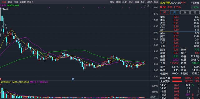 北方导航股票,探索潜力与价值解析