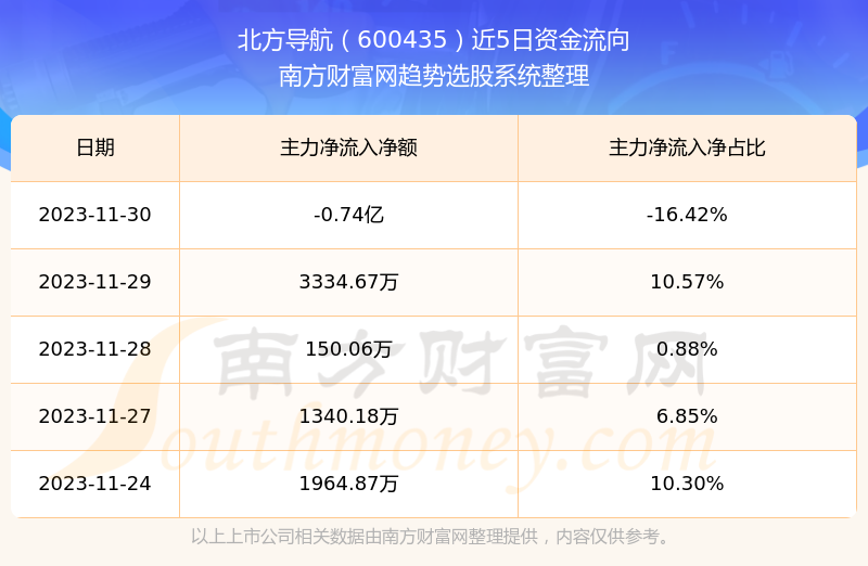 北方导航股票，探索潜力与价值解析