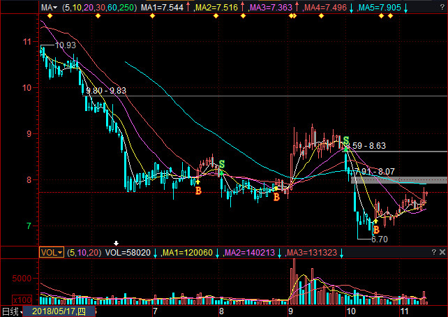 北方导航股票,探索潜力与价值解析