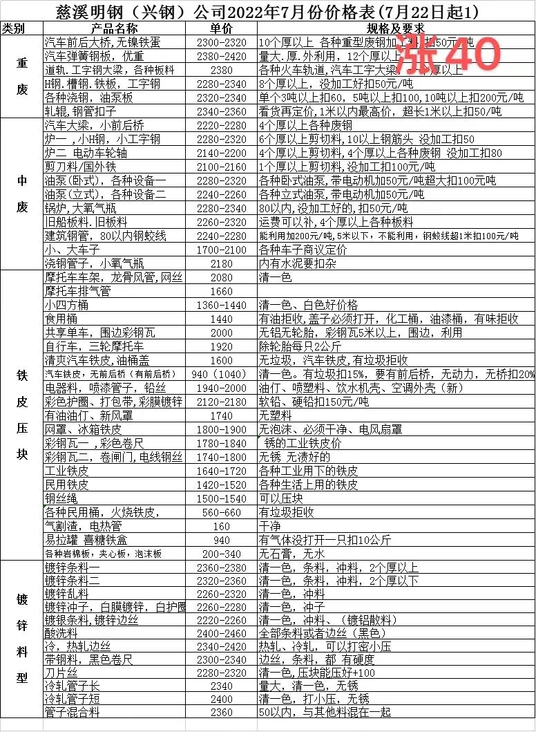 宁波废铁价格行情,科技与生活的紧密关联
