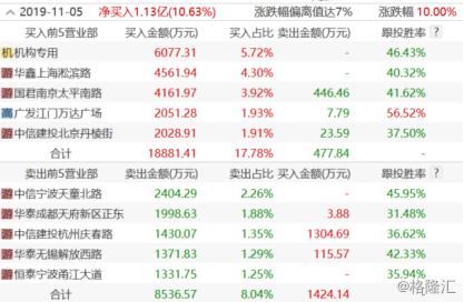 掌握微股投资的最新动态，步骤指南助你洞悉市场趋势