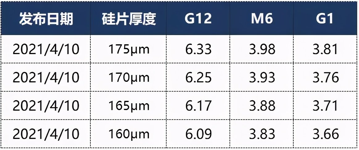 单晶硅价格走势分析，市场趋势、影响因素及前景展望
