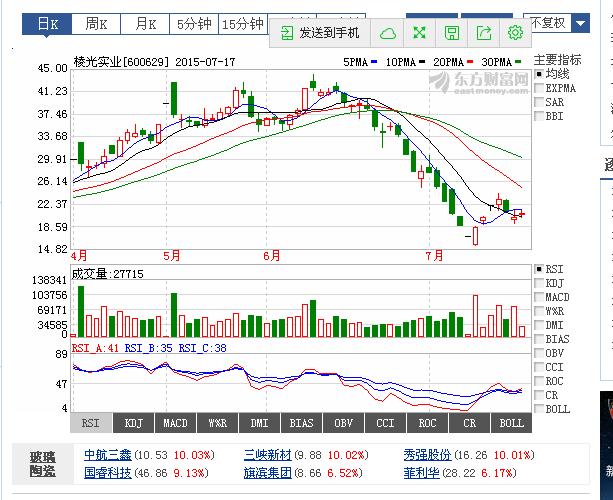 剑南春股票今日行情及小巷美酒佳肴探秘