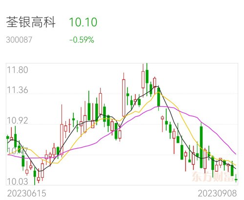 银荃高科股票，小巷中的隐秘宝藏，探索魅力小店的未知之旅