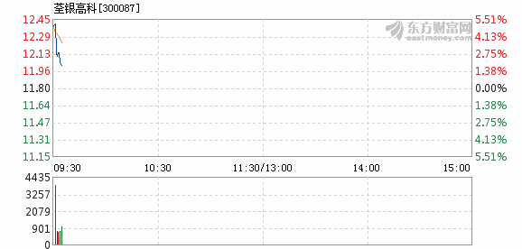 银荃高科股票,小巷中的隐秘宝藏,探索魅力小店的未知之旅
