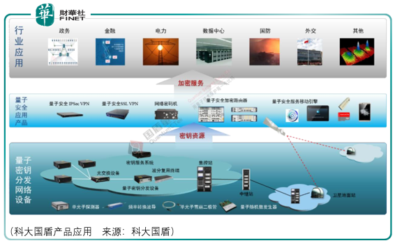 科大国盾的上市之旅,探寻内心平静的奇妙探险
