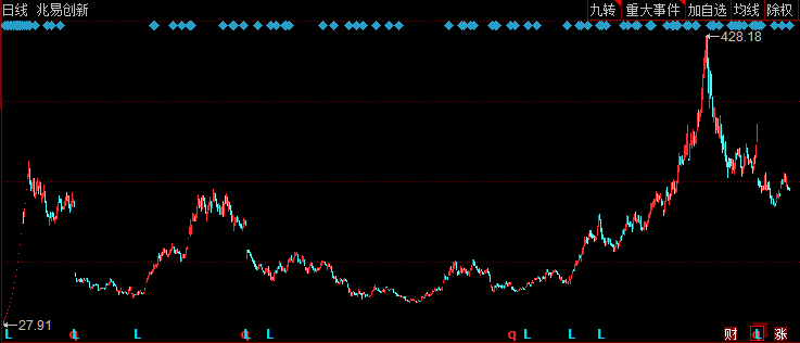 兆易创新股票行情解析及投资步骤指南