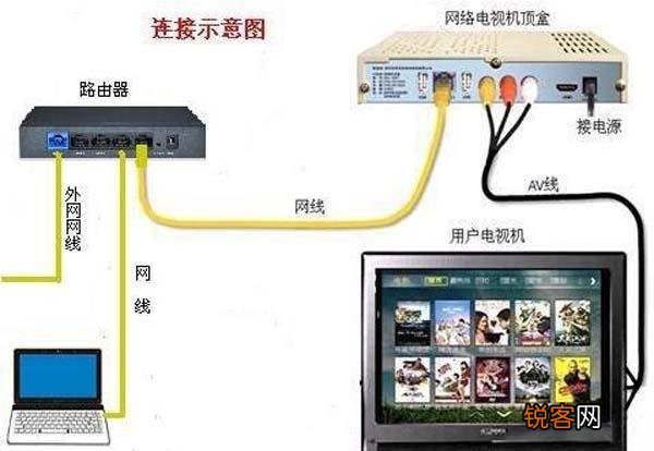 智能电视怎么连接有线电视,智能电视怎么连接有线电视,详细步骤指南