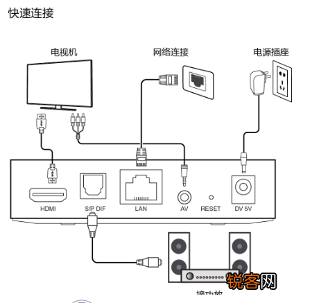 智能电视怎么连接有线电视,智能电视怎么连接有线电视,详细步骤指南