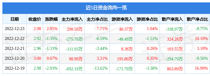 300292股票行情深度解析与走势预测