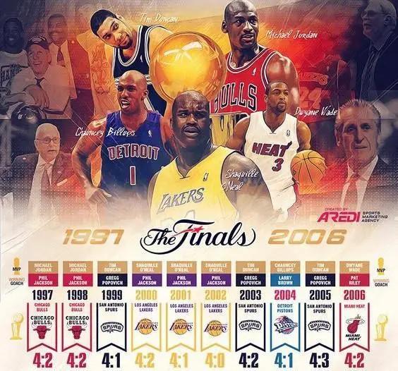 NBA最新球队名单,变化中的自信与成就感的旅程