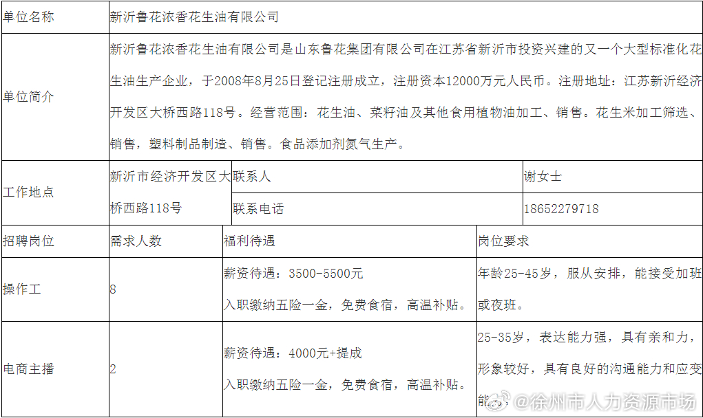 阜新鲁花2025年招聘信息，启程探寻自然美景的旅行家之旅！