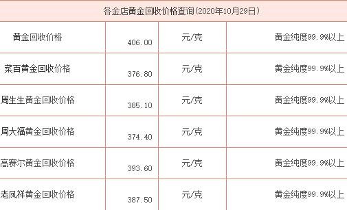 黄金回收价格详解，历史背景、重要事件与地位，一克黄金究竟值多少？