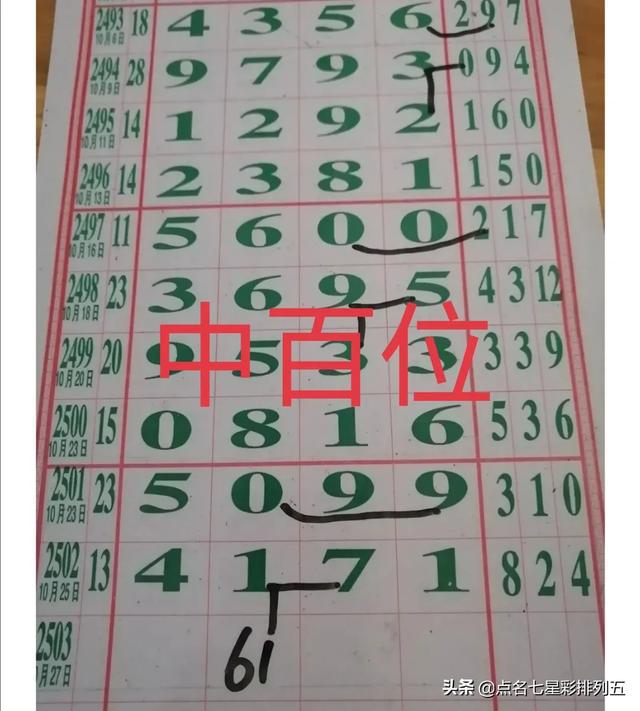 时代的印记与社会的脉动,最新七星彩排列五奖表全解析