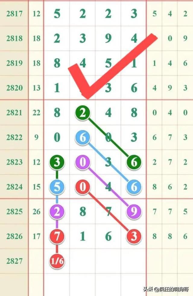 时代的印记与社会的脉动,最新七星彩排列五奖表全解析