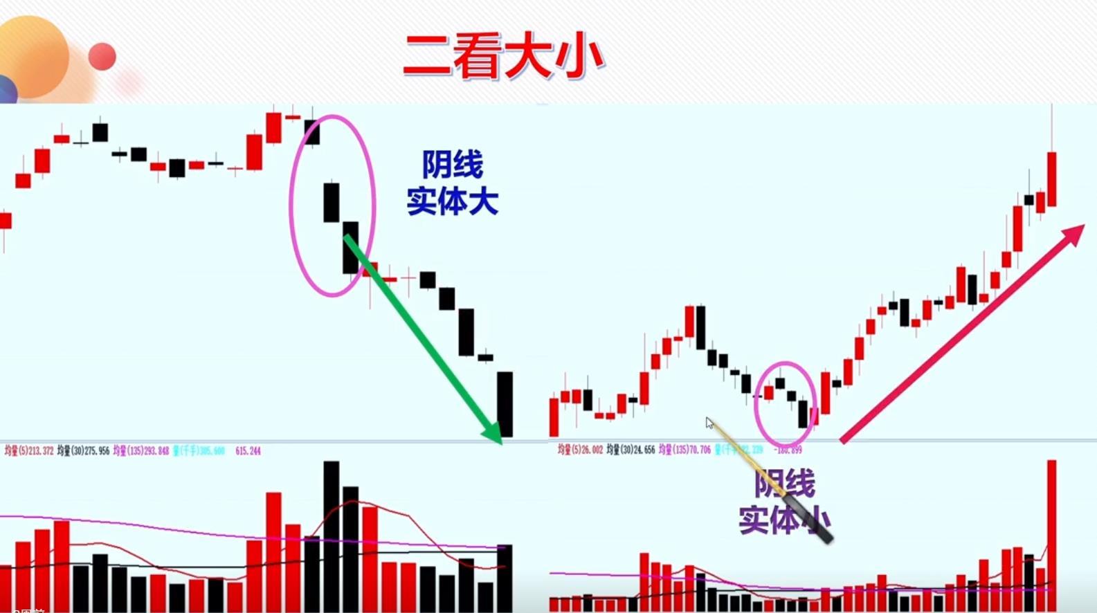 零基础入门教程,如何解读股票图表📈📊