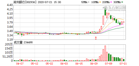 郑州银行股票行情深度解析与走势展望