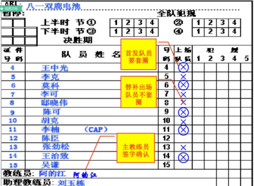 篮球比赛记录表Word版制作指南及使用指南