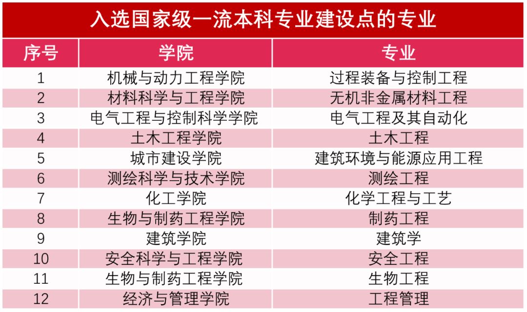 国家双一流建设最新进展的日常故事与进展概述