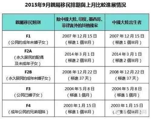 EB-5最新排期更新与巷弄深处的独特小店探秘揭秘