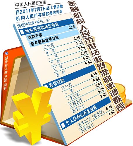 最新基础利率解读，影响与展望
