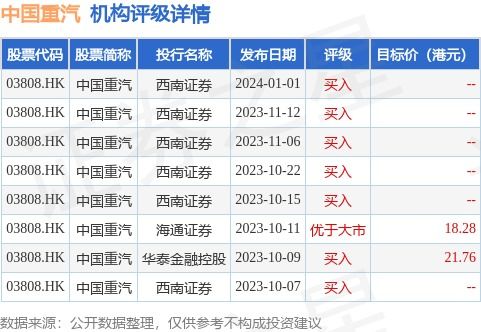 中国重汽股票行情，科技巨轮引领未来之路