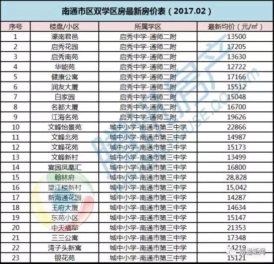 南通学位房最新动态资讯，市场走势、热门区域与案例深度剖析