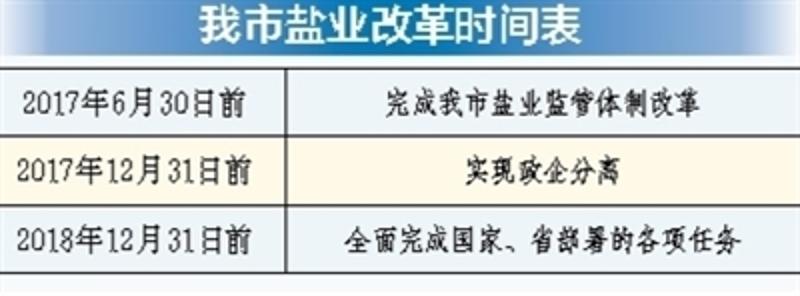 湖北盐业改革最新进展与动态更新