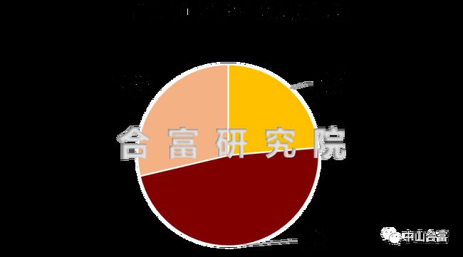 中山房地产最新交易数据，时代见证与市场脉动