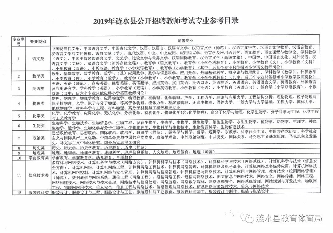 涟水招聘信息最新发布，变化带来自信，学习铸就未来职场之路