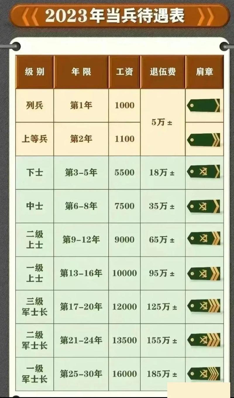 揭秘2025年军人薪资最新动态，走进自然美景，探寻内心平静