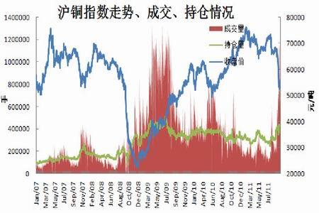 沪铜期货最新行情与小巷铜香小店探秘
