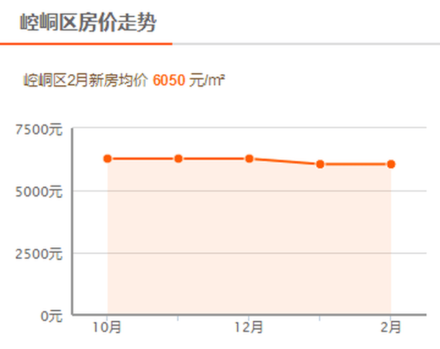 渭源房价资讯，学习变化，开启自信与成就之旅