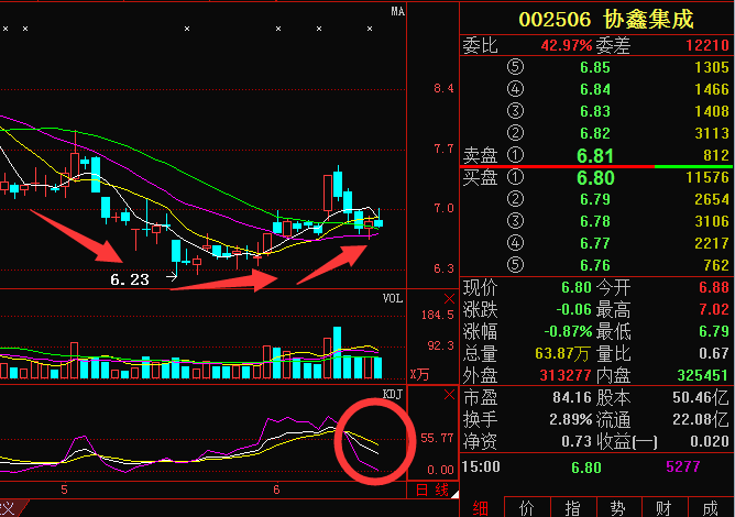 002506行情走势深度分析与论述