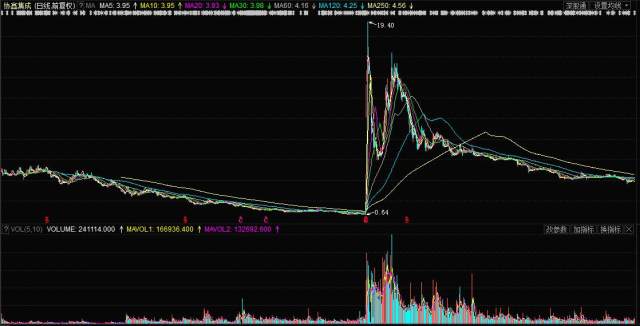 002506行情走势深度分析与论述