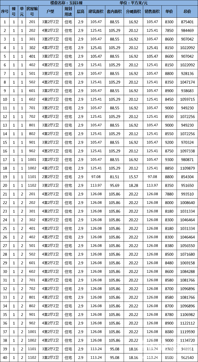 菱湖锦瑞府最新价格详解，全面论述与解析
