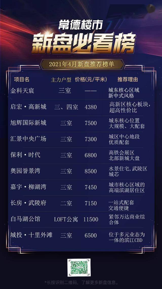 常德最新期房市场现状与前景分析，深度解读市场趋势与前景展望
