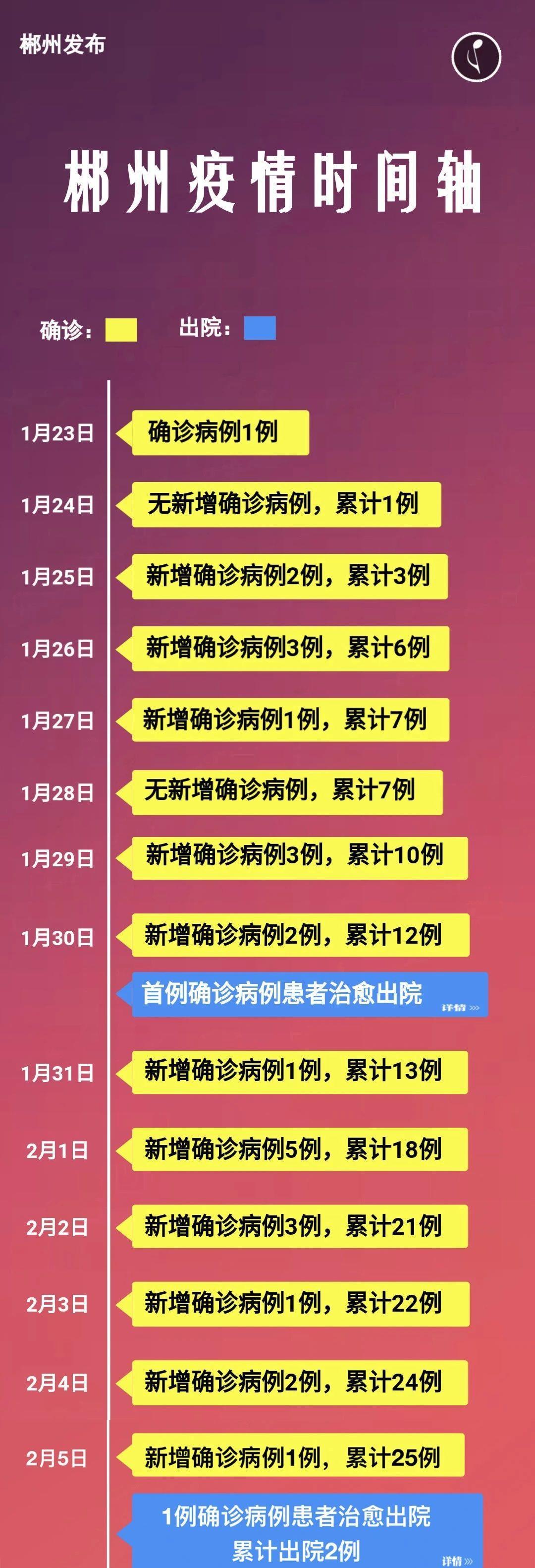 郴州最新病例详解，了解与应对的指南