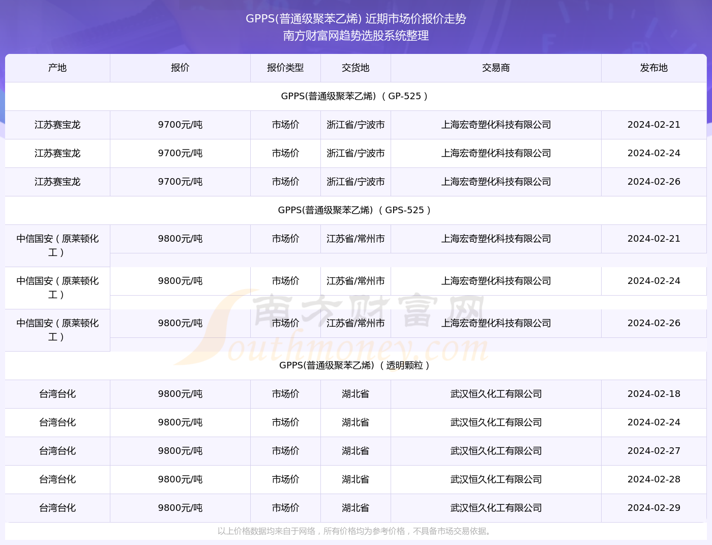 东莞压铸环评 第8页