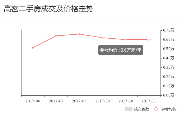 最新与均价，一场家庭购物狂欢的盛宴
