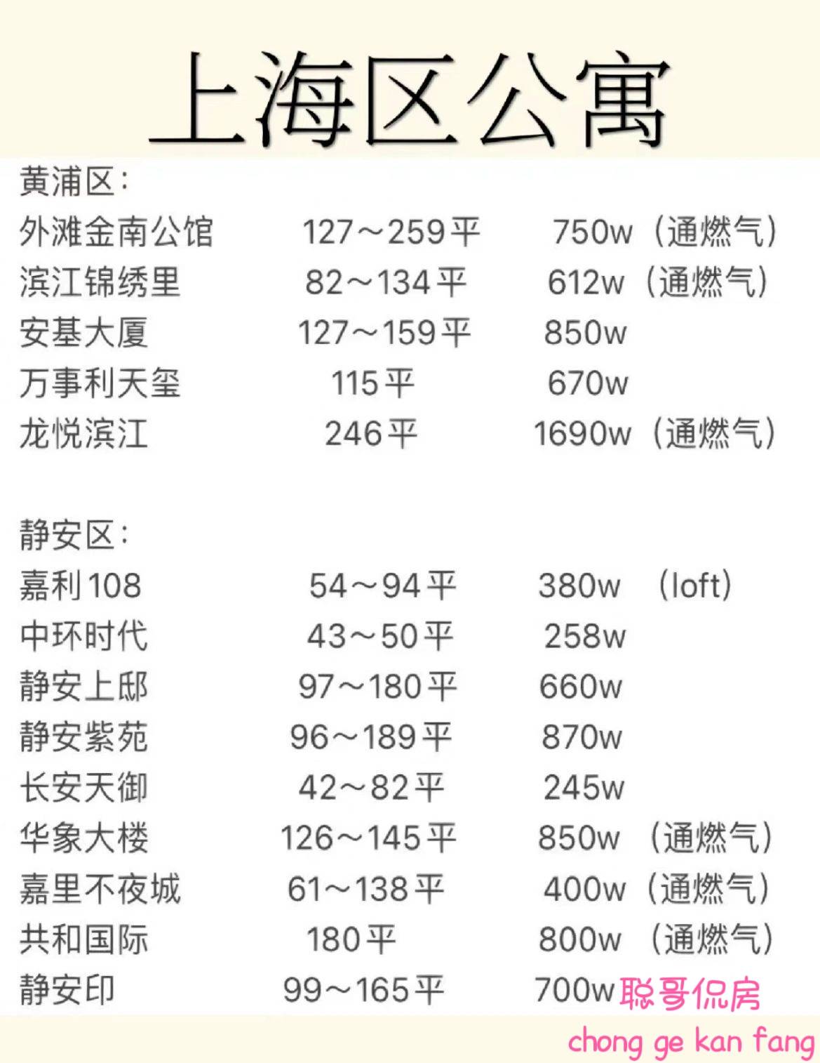 上海公寓最新风采,巷弄深处的独特风情
