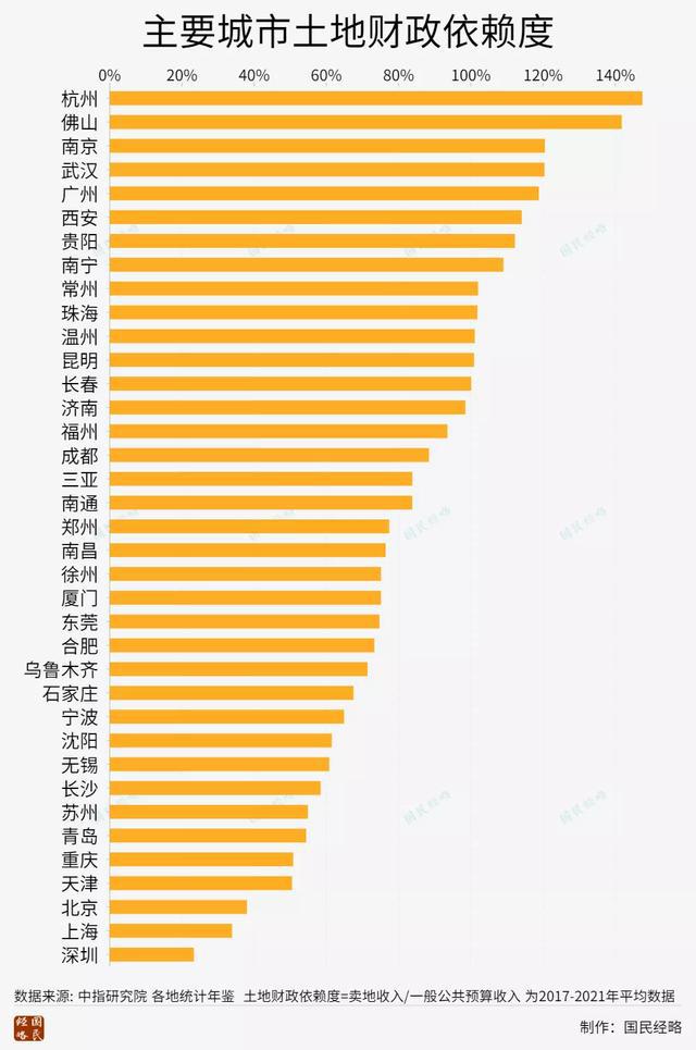 全国最新收入概览，时代印记下的影响与变迁